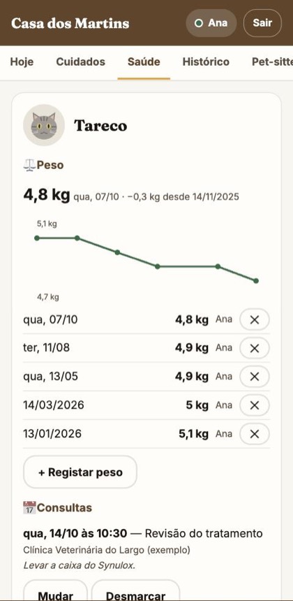 O separador Saúde: o peso do Tareco em gráfico e a próxima consulta