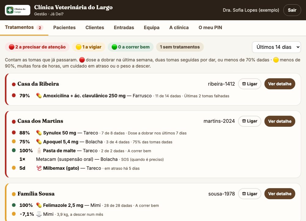 O painel dos tratamentos, com clientes a vermelho, amarelo e verde