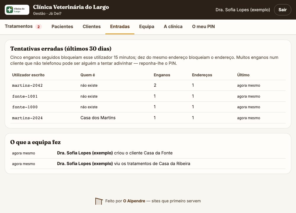 As tentativas erradas e o registo do que a equipa fez